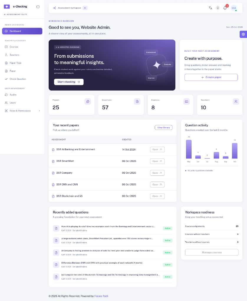 MO-AI dashboard